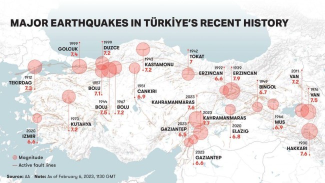 Значимые землетрясения в недавней истории Турции