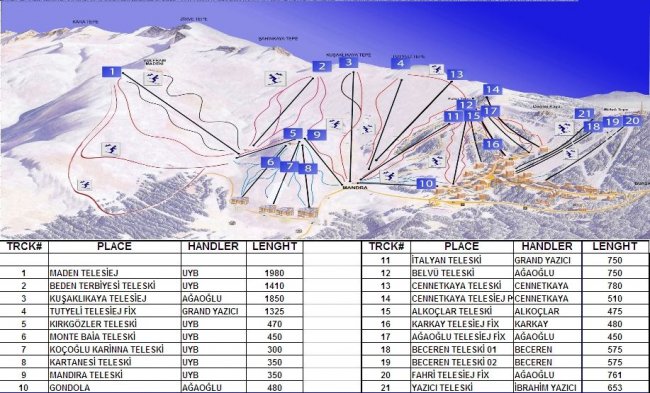 Карта лыжных трасс в Улудаге